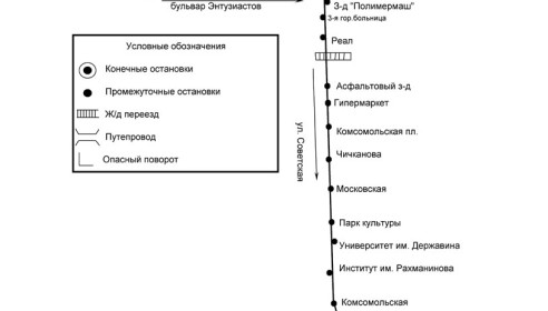 18 маршрут тамбов. Маршрут 1 автобуса Тамбов. Маршрут 1 автобуса Тамбов схема. Маршрут 23 автобуса Тамбов. Маршрут 50 автобуса Тамбов остановки.